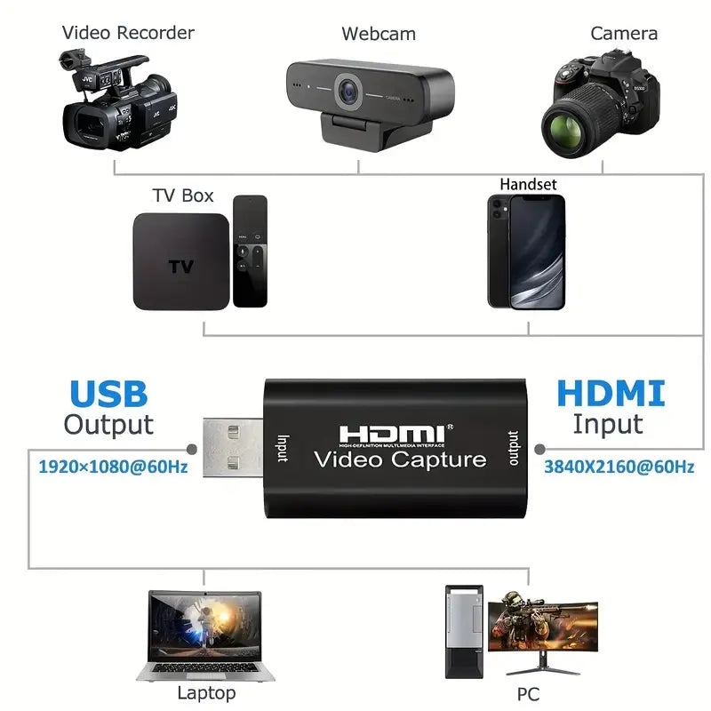 4K HDMI Video Capture Card for Streaming and Games